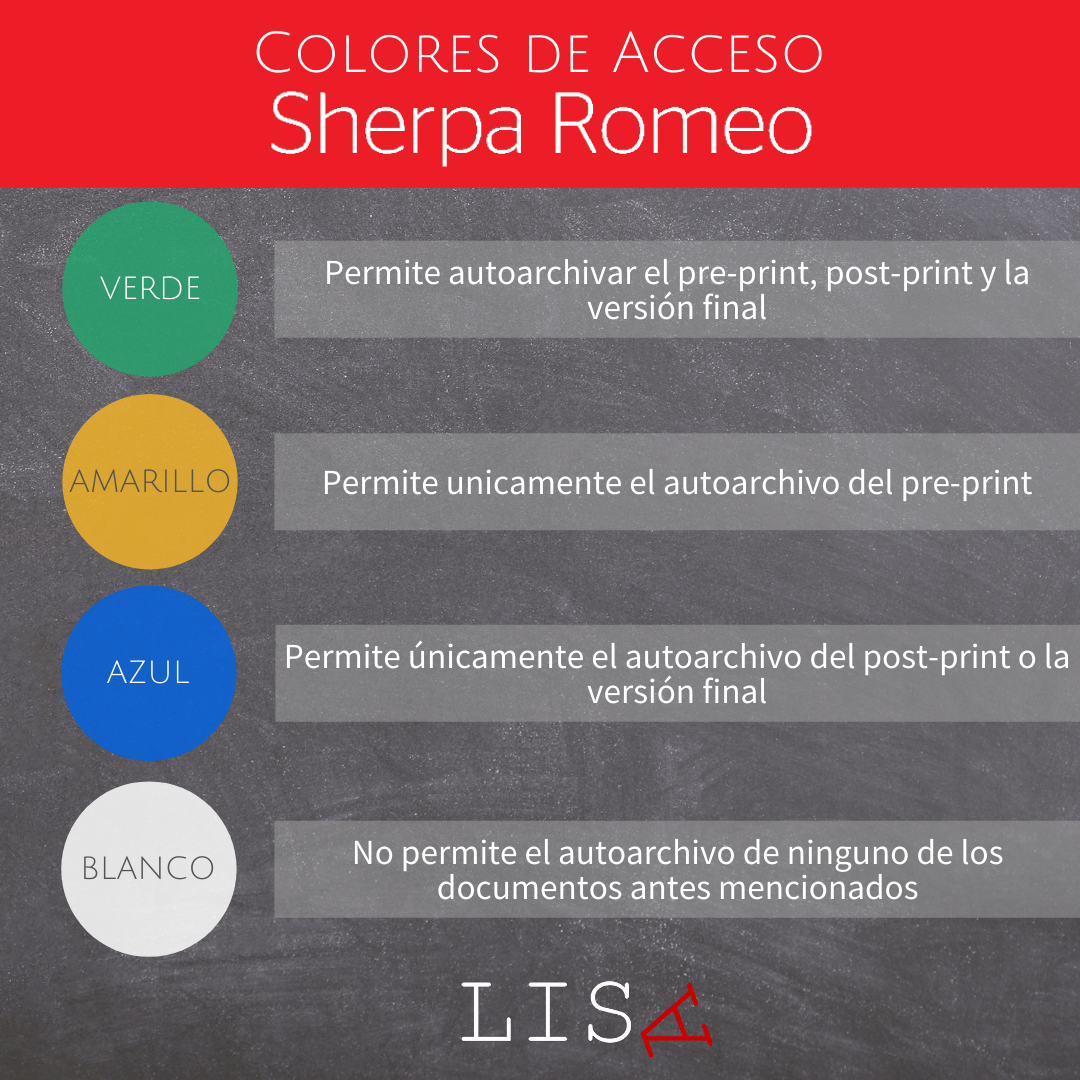 Etiquetas de colores de Sherma Romeo según tipo de acceso abierto (Elaborción propia).