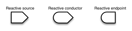:scale 60%